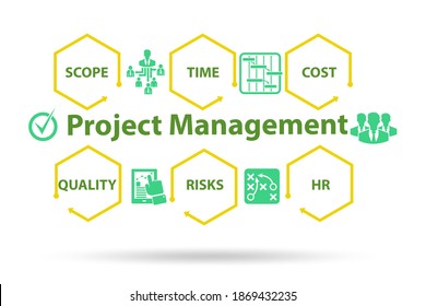 Project Management Concept With Key Components