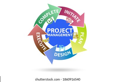 Project Management Concept Stages Stock Illustration 1860916540 ...