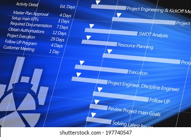 Project Plan Detail On Digital Display