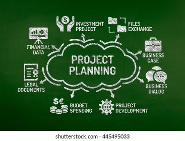 Project Planning Chart with keywords and icons on blackboard - Powered by Shutterstock