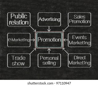 promotion flow chart techniques written on blackboard background