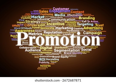 Promotion Word Cloud. Composition Of Terms Related To Marketing, Advertising, Brand Awareness, Campaign Strategy, Consumer Behavior, And Communication In Market Dynamics.