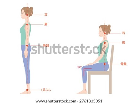 Proper standing posture (from top to bottom: ears, shoulders, pelvis, ankles), proper sitting posture (from top to bottom: ears, shoulders, pelvis)