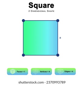Properties of Square 2d illustration