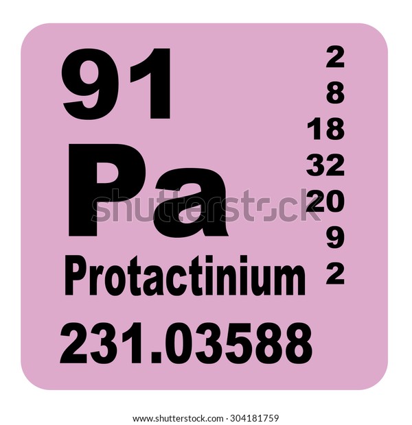 protactinium periodic table