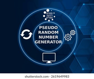 pseudo random number generator tech concept.An algorithm that generates numbers appearing random but deterministic.