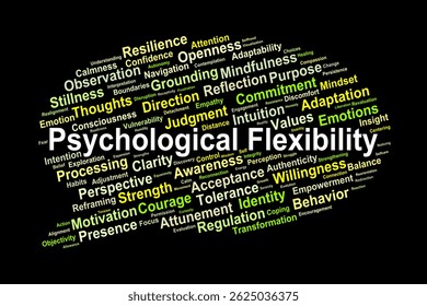 Psychological Flexibility word cloud. Visual summary of core topics in mental adaptability, emotional regulation, and mindful awareness.
