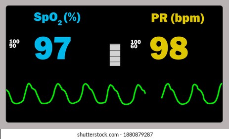 Pulse Oximetry Equipment Screen - SpO2 And PR