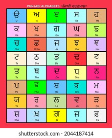 Punjabi alphabets chart poster. Gurmukhi alphabets. 