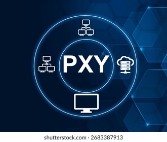 PXY acronym. Proxy Server, a server that acts as an intermediary for requests from clients.