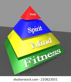 Pyramid Fitness Mind Spirit Body