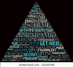 Pyramid Scheme In Text Graphics