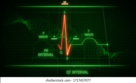  QRS Complex In ECG Signaling 3d Illustration