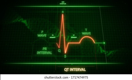  QT Interval In ECG Signaling 3d Illustration