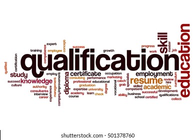 Qualification Word Cloud Concept