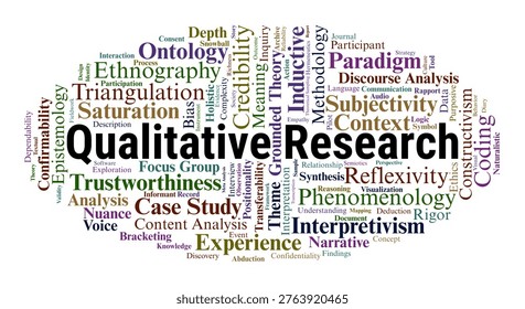 Qualitative Research Word Cloud. A Visual Guide to Phenomenological Inquiry, Grounded Theory, Thematic Analysis, and the Epistemological Foundations of Subjective Social Science.