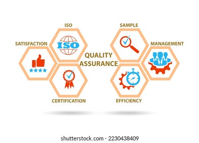 Quality assurance illustration with key elements