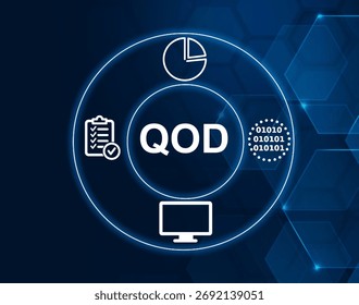 Quality of Data refers to the accuracy, reliability, and usefulness of data.