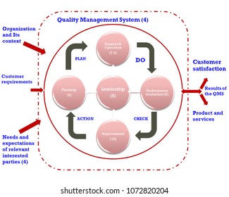 Iso14001 Images, Stock Photos & Vectors | Shutterstock