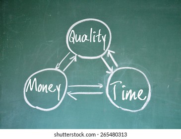 quality money and time sign on blackboard