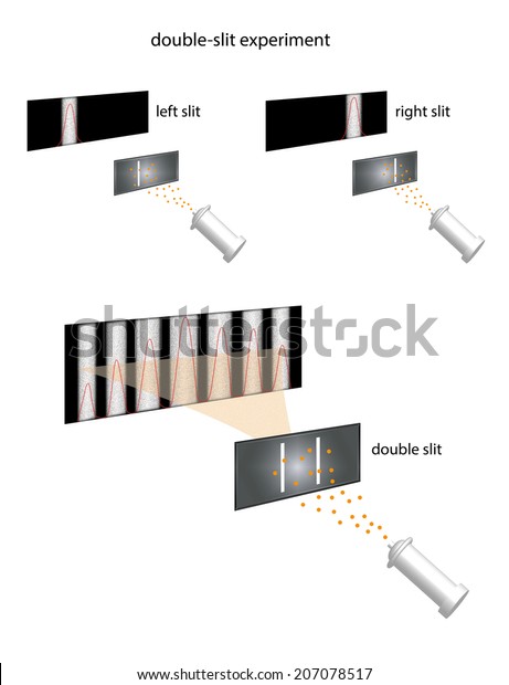 double slit experiment dr quantum