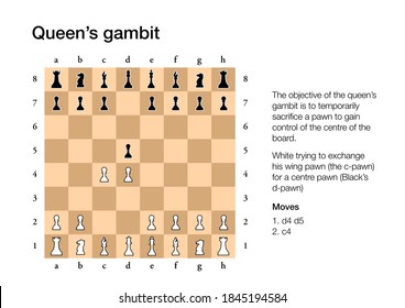 The Queen's Gambit Chess Move Explained On A Chess Board