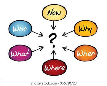 Questions Flow Chart Business Concept Stock Illustration 356010728 ...