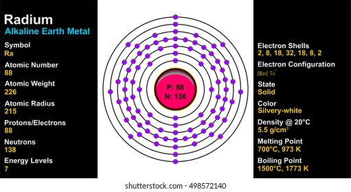 Radium Atom Stock Illustration 498572140 | Shutterstock