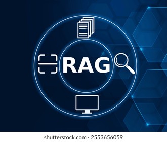 RAG acronym. retrieval augmented generation is an AI framework for retrieving facts from an external knowledge base to ground large language model the most accurate information.