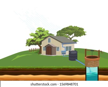 Rain Water Harvesting (Save Water)