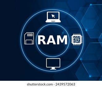 RAM is a common computing acronym that stands for random-access memory. Sometimes it's called PC memory or just memory. In essence, RAM is your computer or laptop short term memory.