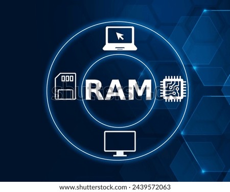 RAM is a common computing acronym that stands for random-access memory. Sometimes it's called PC memory or just memory. In essence, RAM is your computer or laptop short term memory.