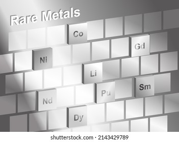 Rare Metals On Periodic Table. Gadolinium, Samarium, Neodymium, Nickel, Cobalt, Lithium, Dysprosium And Palladium, Chemical Elements With A High Economic Value. Symbols And Atomic Numbers.