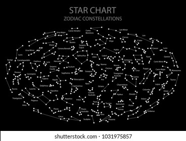 Astronomy Charts Constellations