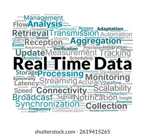 Real Time Data Word Cloud. Explore critical topics in live data tracking, monitoring, processing, and analysis.
