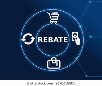 rebate concept.Rebate is a partial refund given to a buyer after purchase as an incentive.