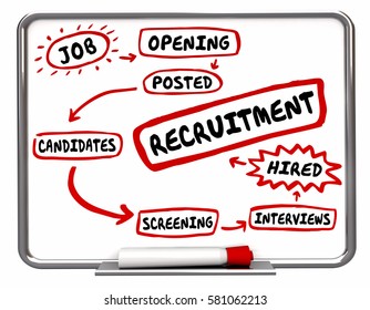 Recruitment Find Hire New Employees Diagram 3d Illustration - Powered by Shutterstock