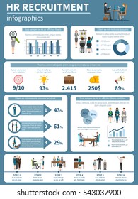 Recruitment HR people infographics presenting steps of hiring and searching for applicants flat  illustration