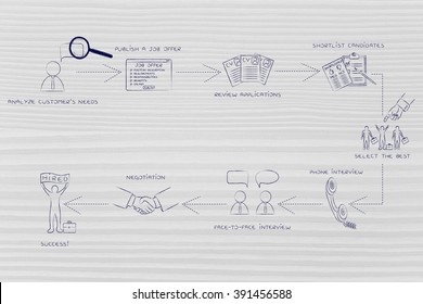 recruitment process: step-by-step instructions to choose the best candidates