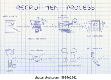 recruitment process: step-by-step instructions to get a job