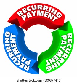 Recurring Payment Words In Cycle To Illustrate Automatic Or Automated Billing Or Invoicing For Renewal Of Subscription Or Service