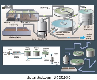 7,857 Water purification process Images, Stock Photos & Vectors ...