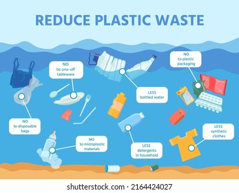 Reduce Ocean And Sea Plastic Waste Pollution Infographic. Water With Garbage Debris, Bottle, Cloth. Save Environment Ecology  Poster. Global Ecological Problems. Floating Items