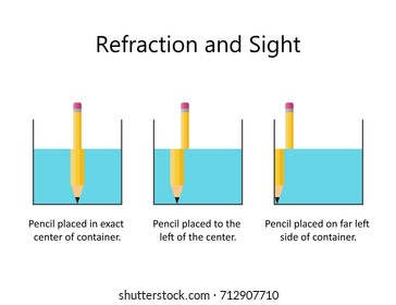 345 Refraction pencil Images, Stock Photos & Vectors | Shutterstock