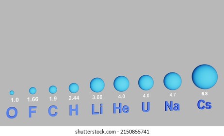 Relative Atom Size Diagram. 3D Illustration Of Oxygen, Fluirine, Carbon, Hydrogen, Lithium, Helium, Uranium, Sodium, Caesium Atoms Size. Chemistry Diagram