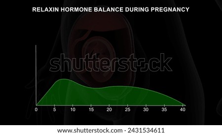 Relaxin hormone balance during pregnancy graph 3d illustration Stock photo © 