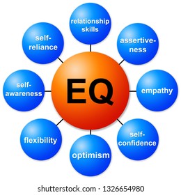 Self Awareness Emotional Intelligence Hd Stock Images Shutterstock