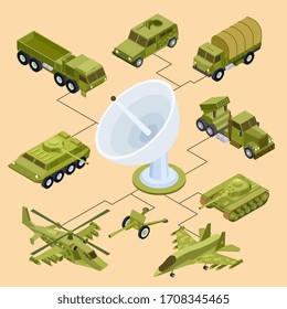 Remote Control Of Military Equipment, Satellite Control Isometric Concept