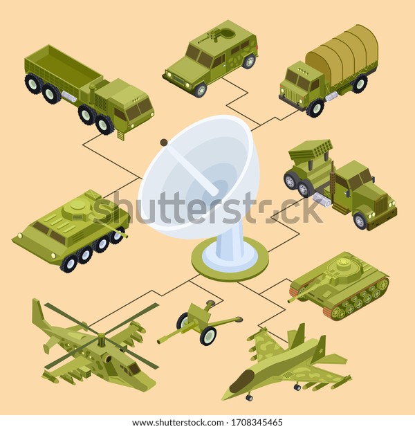 Remote control of military equipment, satellite\
control isometric\
concept