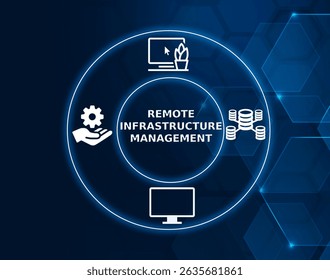 remote infrastructure management tech concept.Managing IT infrastructure (servers, networks, etc.) remotely, often through a cloud or networked platform.